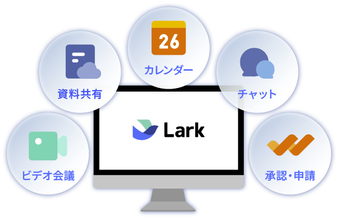 まとめるならLark