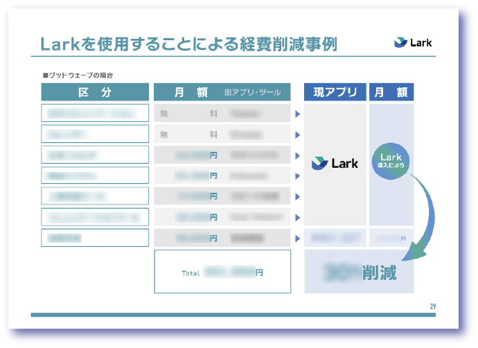 経費削減事例資料１