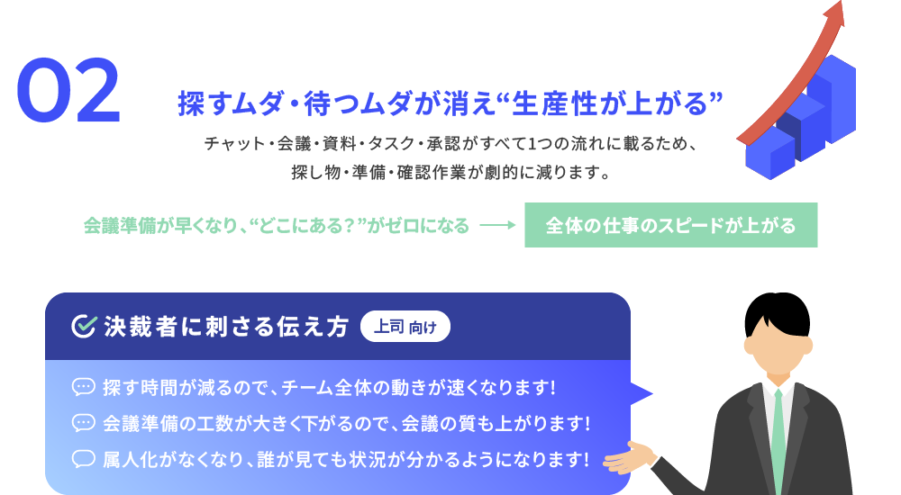 探すムダ待つムダが消え、生産性が上がる