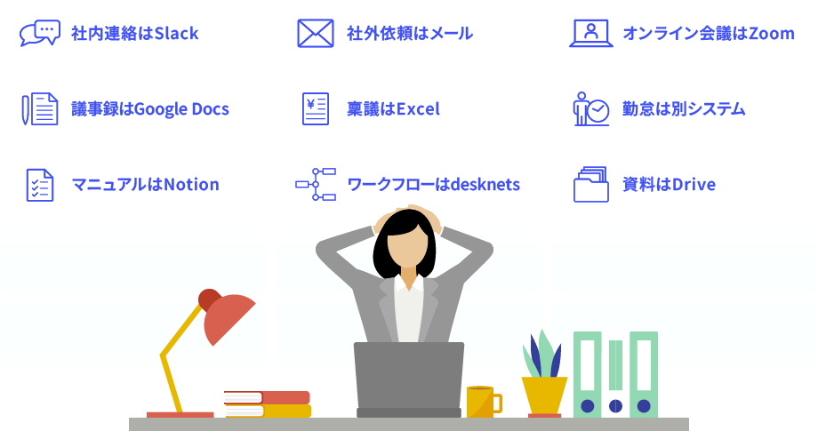 バラバラな業務ツール